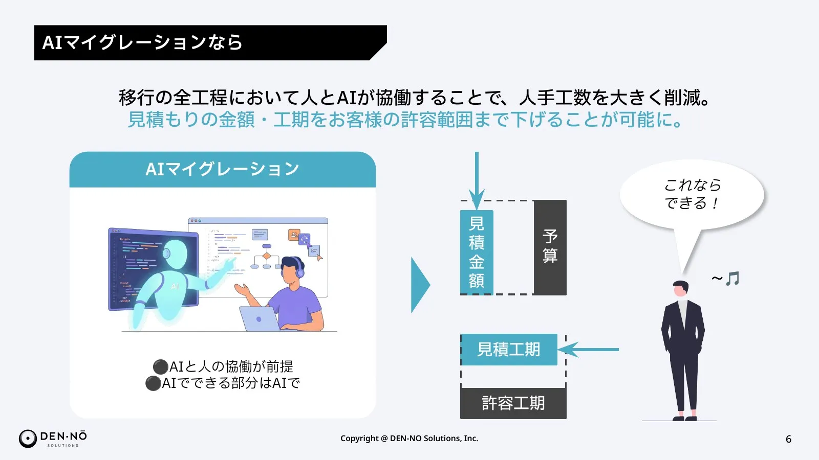 AIマイグレーション サービスご紹介資料より「AIマイグレーションの考え方」のページ