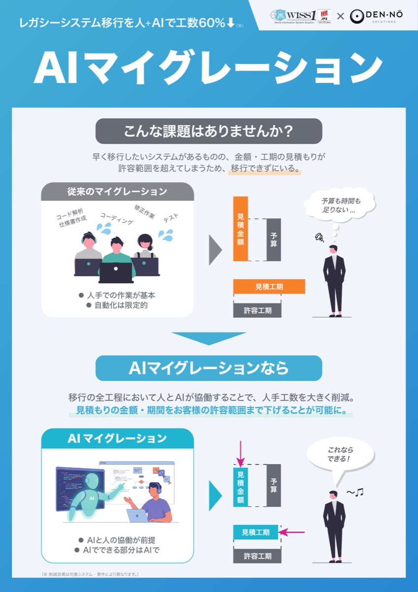 AIマイグレーションのパンフレット表紙。従来のマイグレーションとAIマイグレーションの見積金額・工期の比較