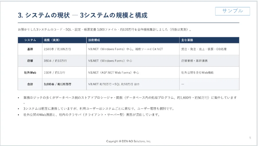 サンプルレポートの「システムの規模と構成」のページ