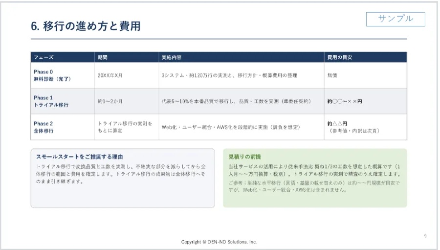サンプルレポートの「移行の進め方と費用」のページ