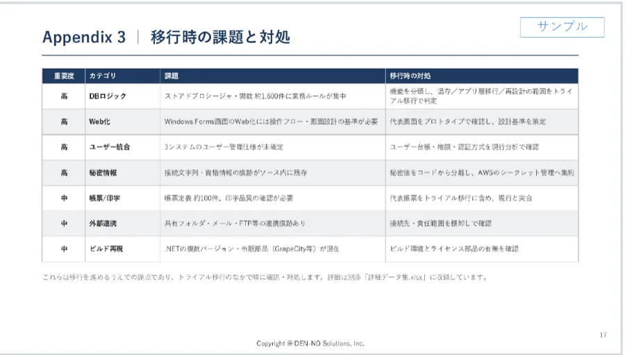 サンプルレポートの「移行時の課題と対処」のページ